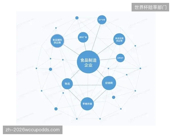 迭代周期 产业链上下游伙伴正从竞争关系转向共生协作模式